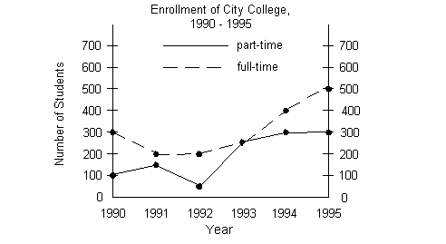 example 5a