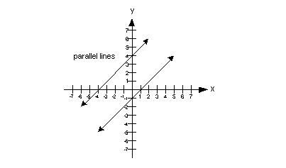 parallel slope