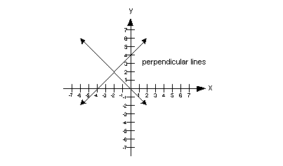 perpendicular slope