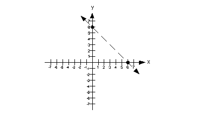 dashed line