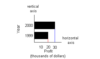 bar graph