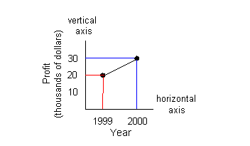 line graph