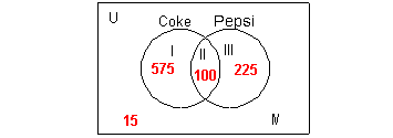 venn diagram