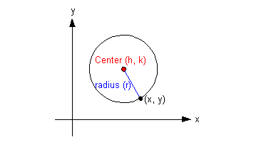 circle