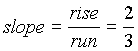 positive slope