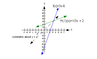 example 7 f