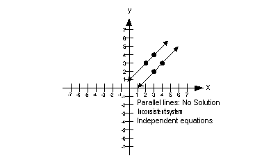 graph 2