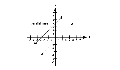 parallel lines