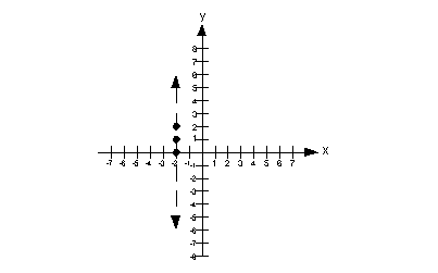 Boundary Line Math