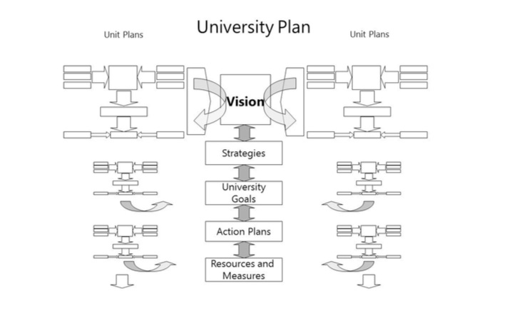 University Plan