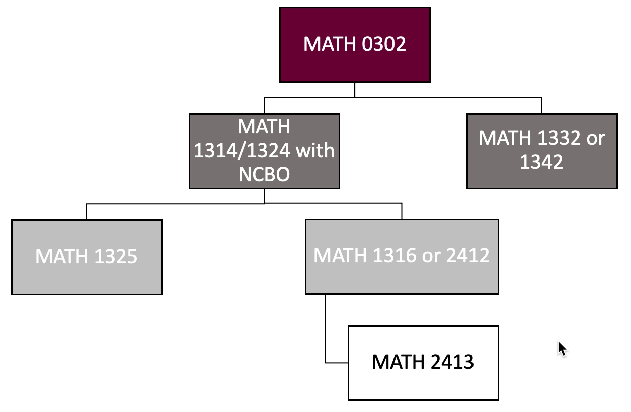 Math Sequence