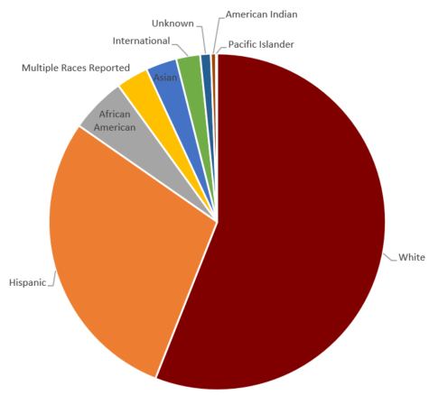 QuickFactPieChart011421