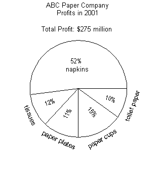 problem 4