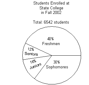 How To Calculate Central Angle In Pie Chart