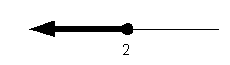 example 2a