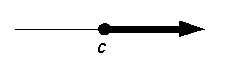 equal