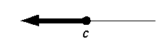 equal