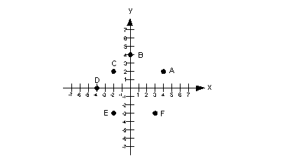 problem 2a