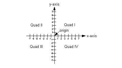 rectangular coordinate system