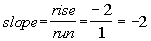 negative slope