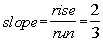 positive slope