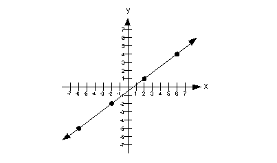 problem 1a