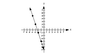 problem 1b