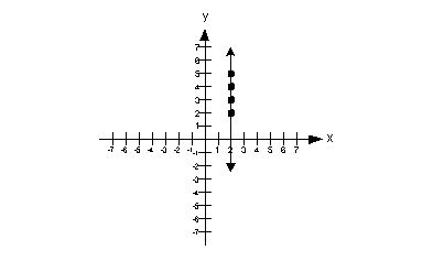 Slope of a Line  Beginning Algebra