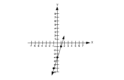 ad3a2