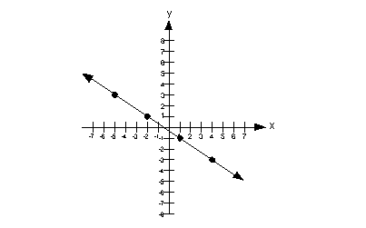 problem 6a