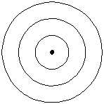 concentric