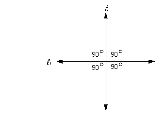 perpendicular