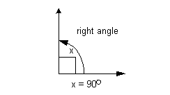 right angle