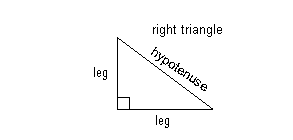 rigth triangle