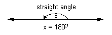 straight angle