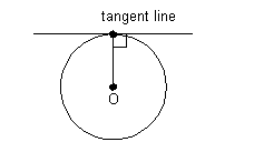 tangent