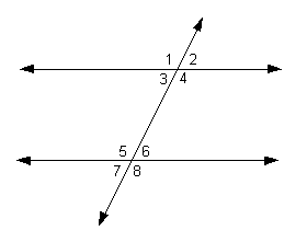 parallel lines