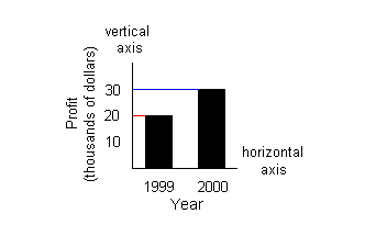 bar graph