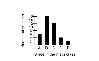 example 1b