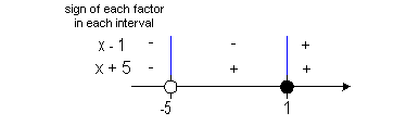 example 1b1