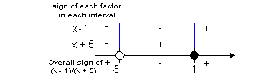 example 1b2