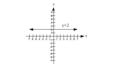 example 4b