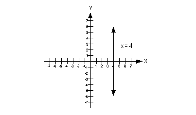 example 5c