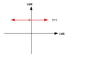 horizontal line