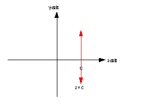 Vertical Line - Definition, Equation