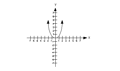 quadratic