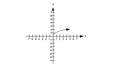 quadratic