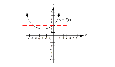 example 4b