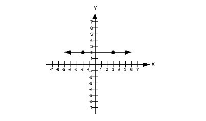 constant function