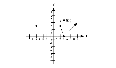 example 6a